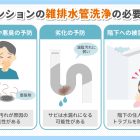 マンションの雑排水管洗浄の必要性